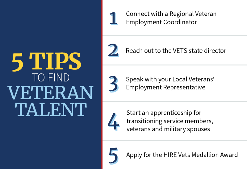 Five Tips that Employers Can Use to Find Veteran Talent